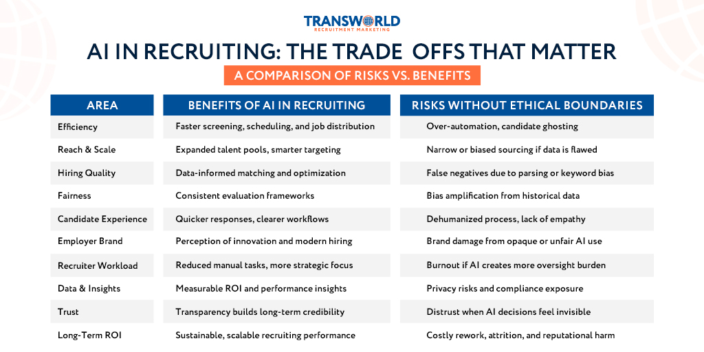 AI in Recruiting: The Trade-Offs that Matter