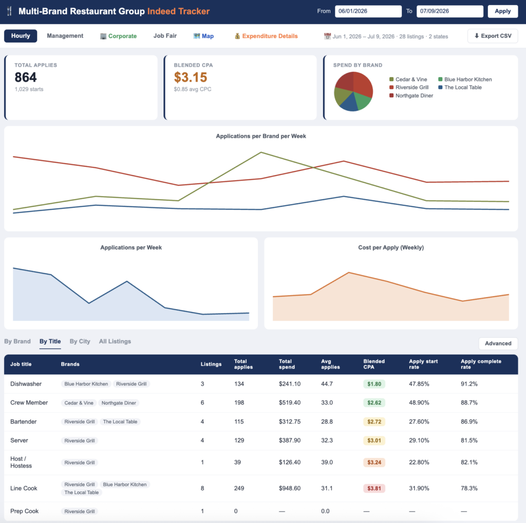 Transworld Analytics Portal